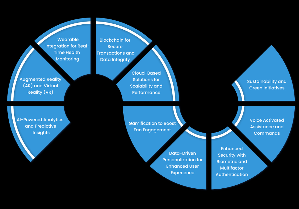 Trends of Sports App Technology