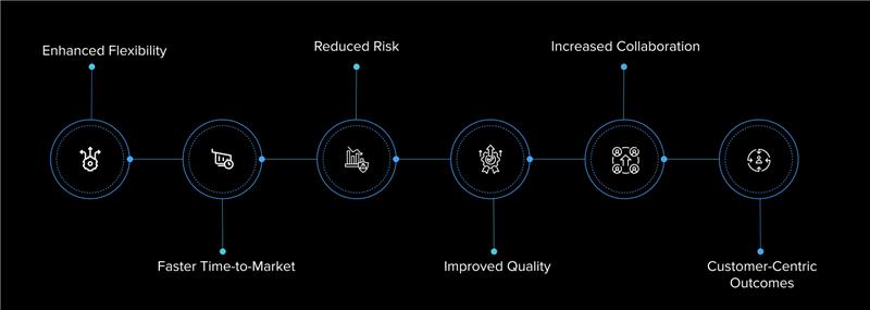 Benefits of Adaptive Software