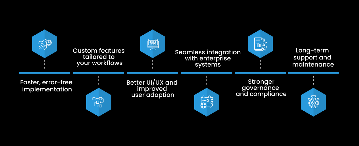 Benefits of Choosing SharePoint Development Services