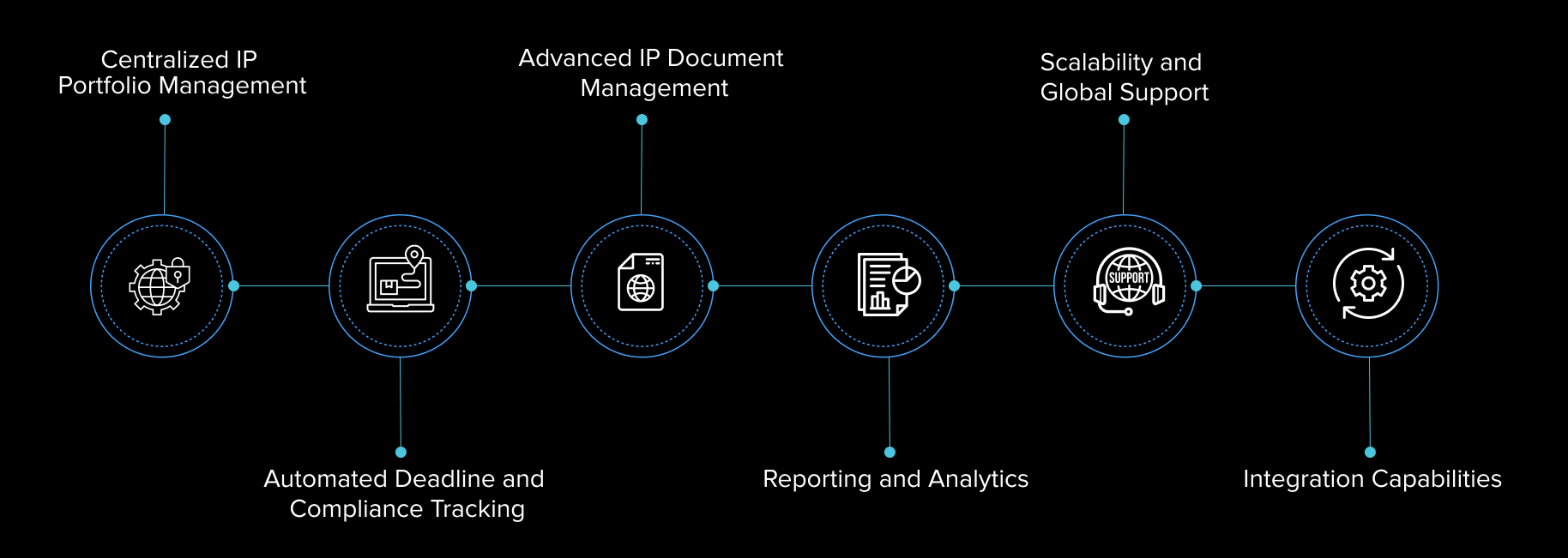 Features of IP Management Tool