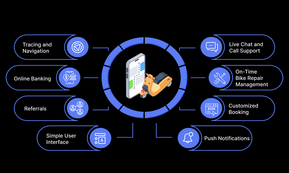 Key Features of Rental Bike App