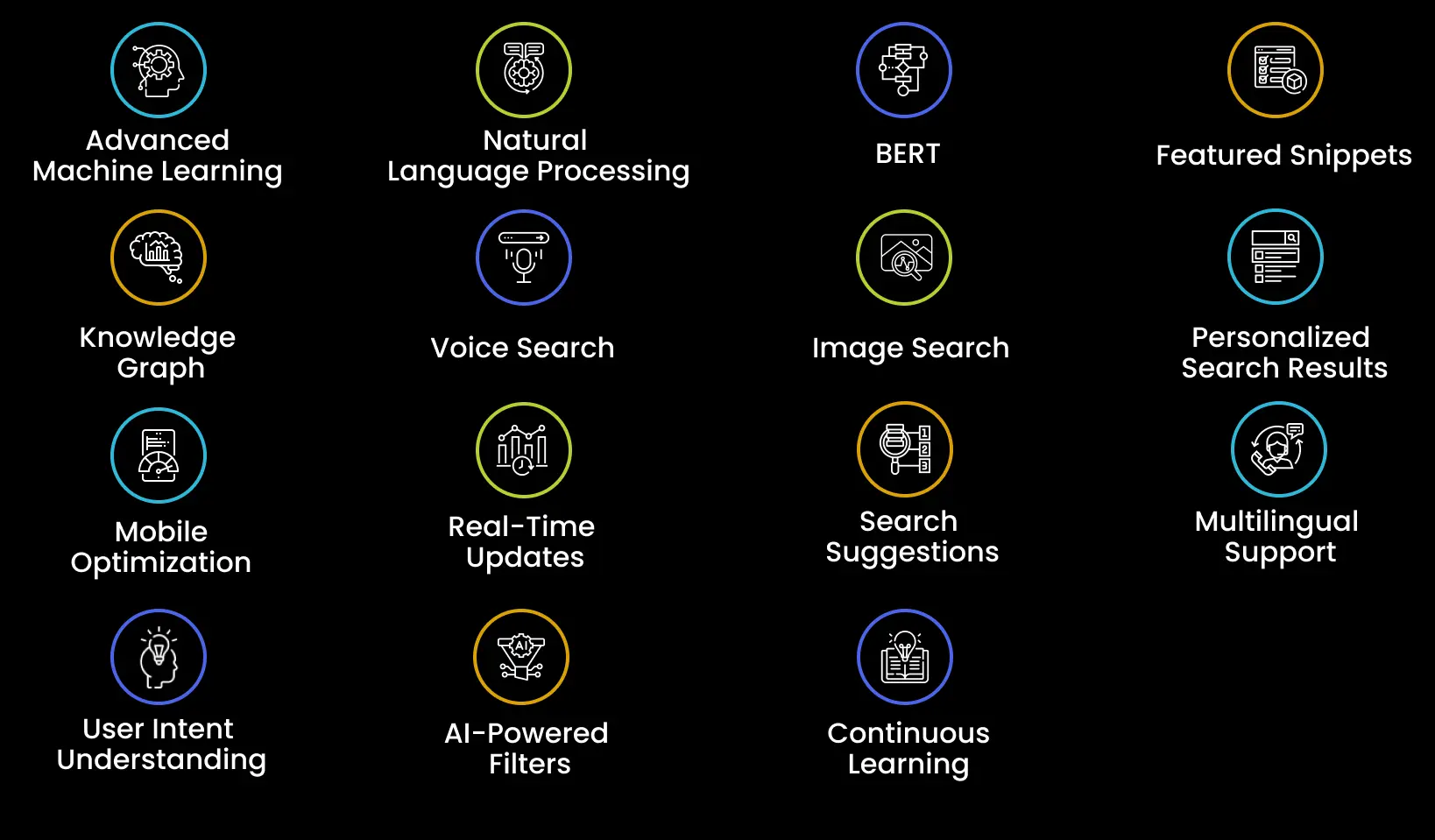 Features of Google AI Overview