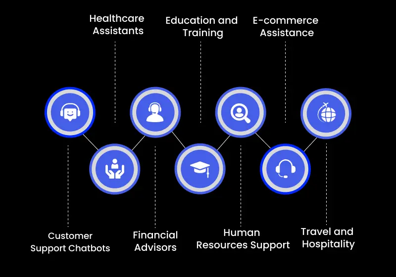 Industry-Specific Applications