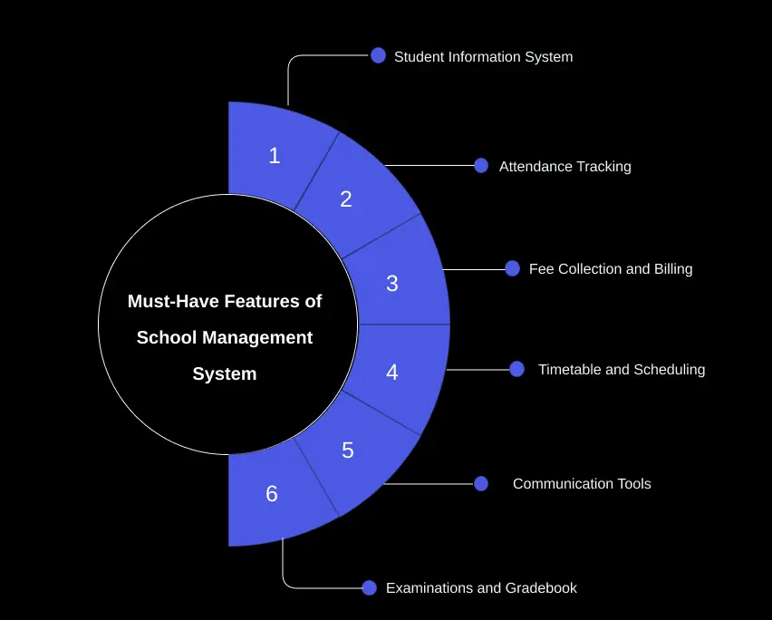 Must-Have Features of School Management System